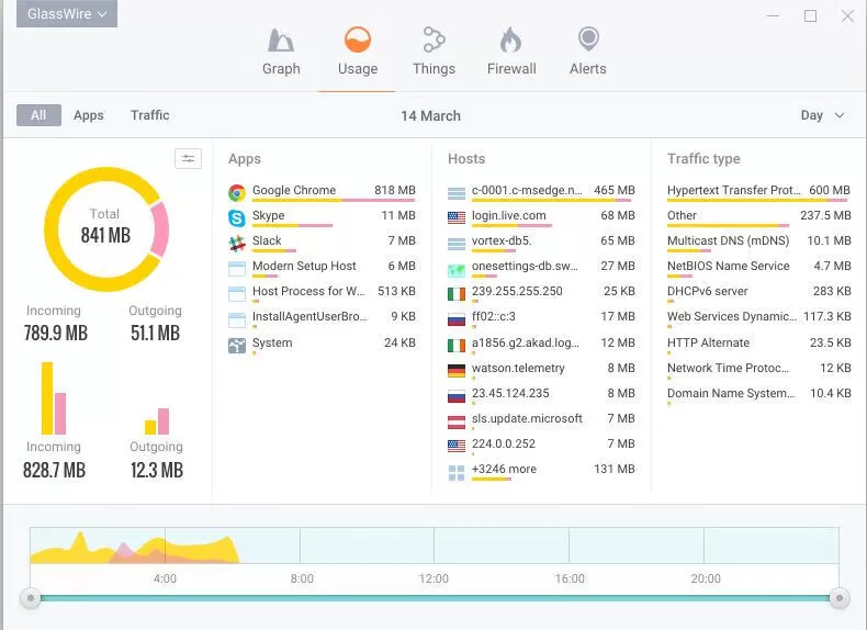 防火墙和网络监测工具 GlassWire v3.4.768.0 免费版